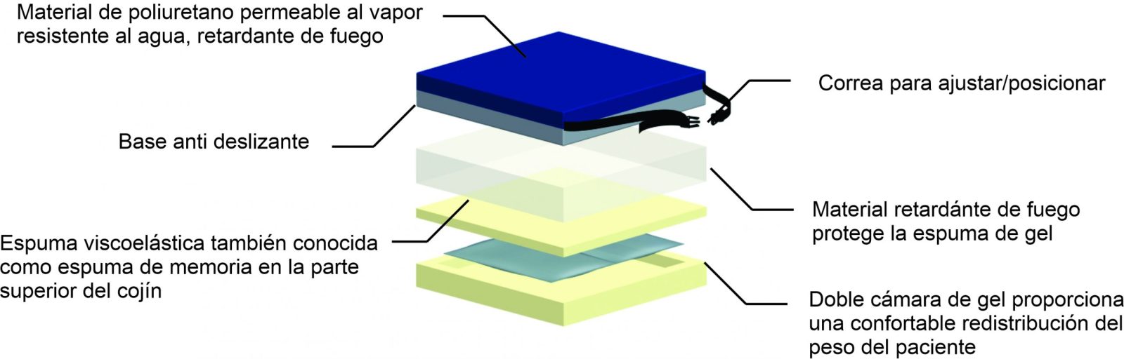 cojin-de-espuma-y-gel-2-scaled